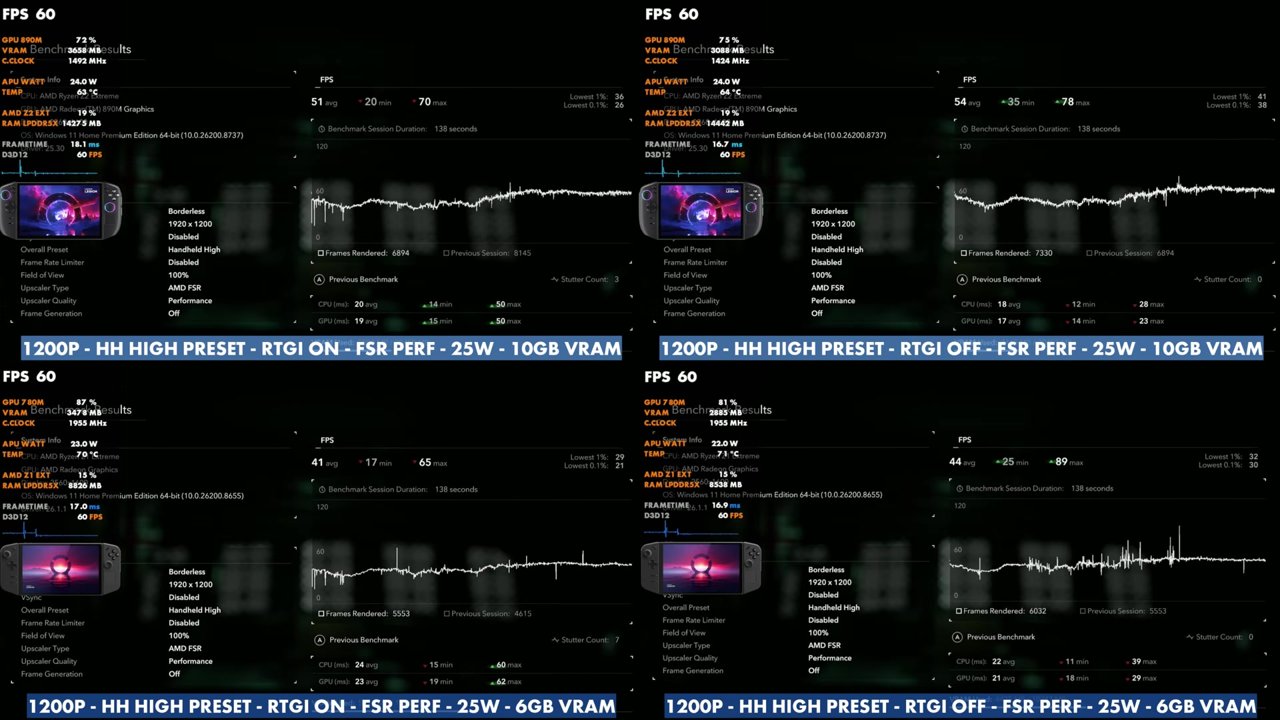 Black Flag Resynced benchmark, 1200p Handheld High at 25W: Legion Go 2 51 and 54 FPS average, Legion Go 41 and 44