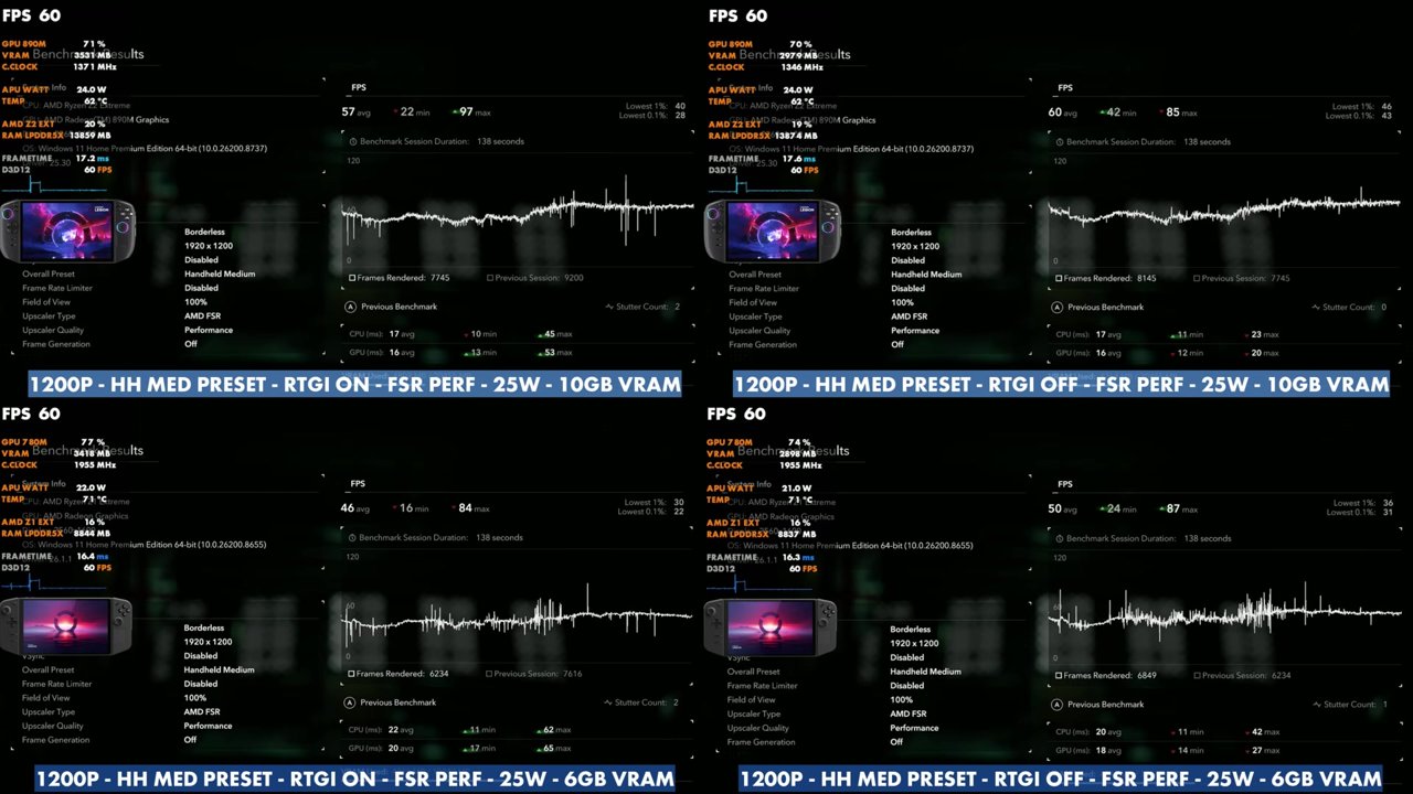 Black Flag Resynced benchmark, 1200p Handheld Medium at 25W: Legion Go 2 57 and 60 FPS average, Legion Go 46 and 50
