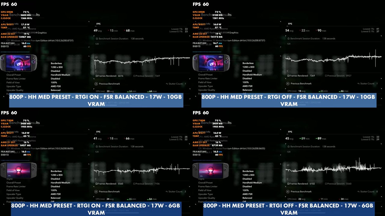 Black Flag Resynced benchmark, 800p Handheld Medium at 17W: Legion Go 2 49 and 54 FPS average, Legion Go 41 and 45