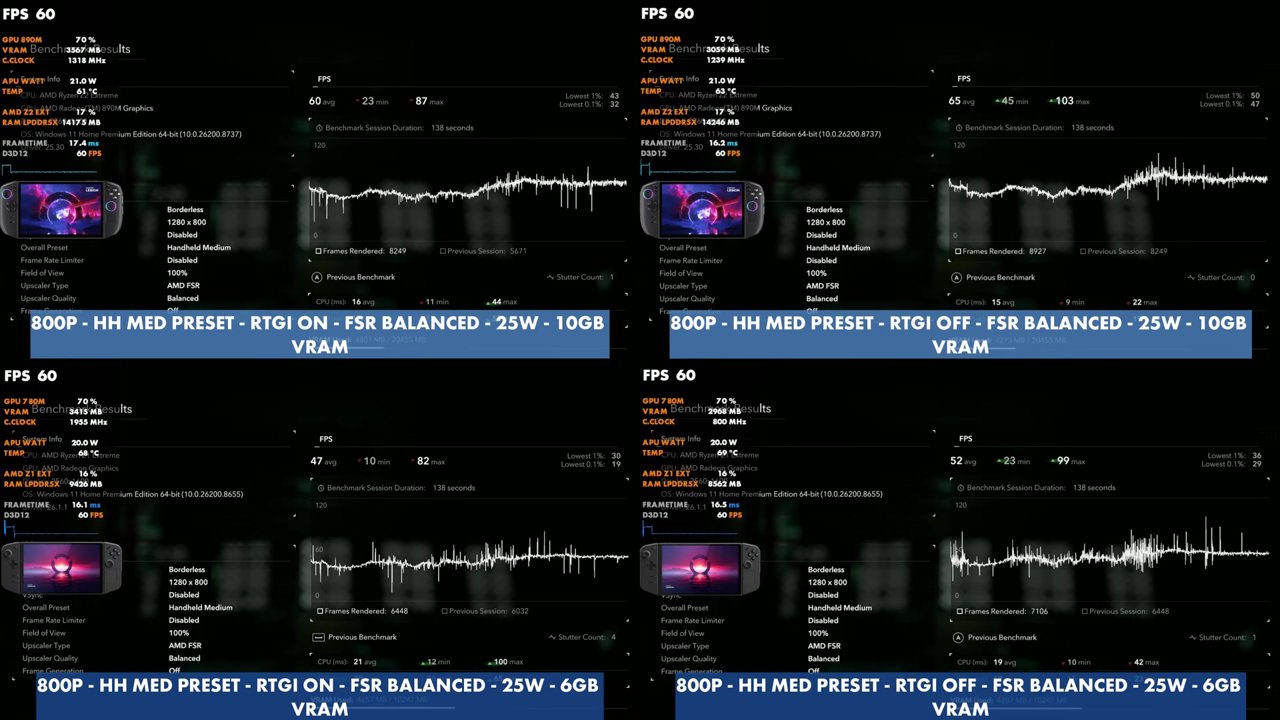 Black Flag Resynced benchmark, 800p Handheld Medium at 25W: Legion Go 2 60 and 65 FPS average, Legion Go 47 and 52