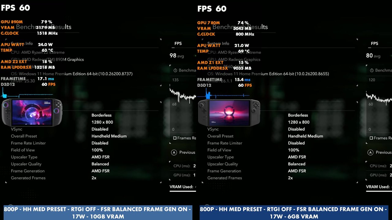 Black Flag Resynced frame gen benchmark, 800p Handheld Medium at 17W: Legion Go 2 98 FPS average, Legion Go 80