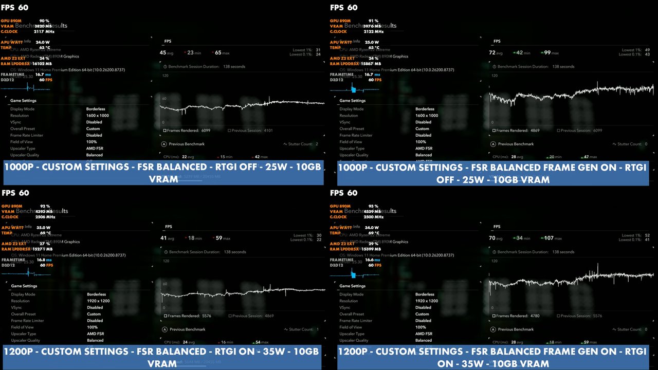Black Flag Resynced benchmark results on Legion Go 2: 45, 72, 41 and 70 FPS average