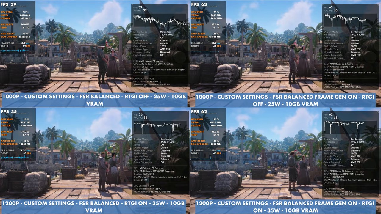 Black Flag Resynced on Legion Go 2 with and without frame gen: 1000p RTGI off 25W at 39 and 63 FPS, 1200p RTGI on 35W at 35 and 62 FPS
