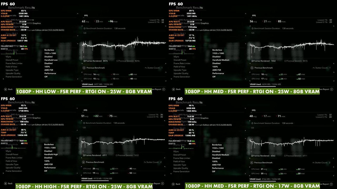 Black Flag Resynced benchmark results on ROG Xbox Ally X at 1080p FSR Performance RTGI on: 62, 56 and 51 FPS average at 25W, 48 at 17W