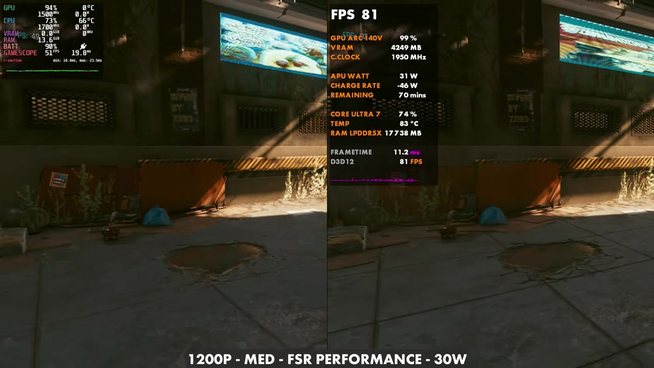Cyberpunk 2077 on the MSI Claw 8 AI+, SteamOS at 51 FPS vs Windows at 81 FPS, 1200p Medium FSR Performance 30W