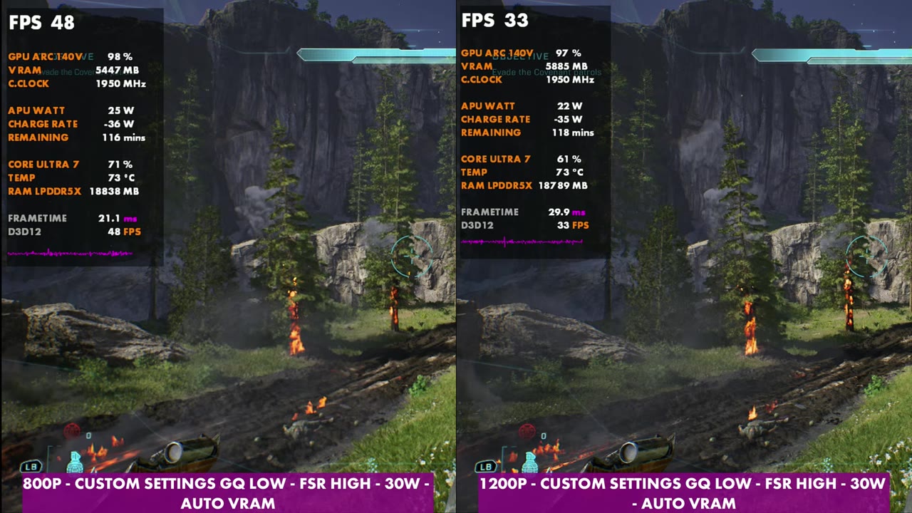 Halo: Campaign Evolved 800p vs 1200p on MSI Claw 8 AI+, geometric low, FSR High, 30W: 48 vs 33 FPS