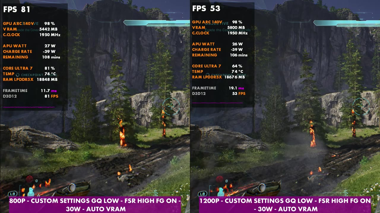 Halo: Campaign Evolved 800p vs 1200p on MSI Claw 8 AI+, geometric low, FSR High, frame gen on: 81 vs 53 FPS