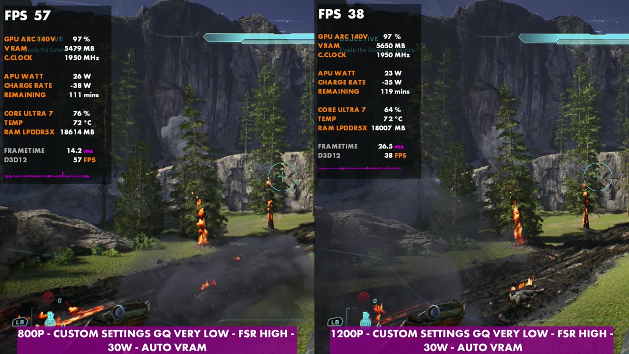Halo: Campaign Evolved 800p vs 1200p on MSI Claw 8 AI+, geometric very low, FSR High, 30W: 57 vs 38 FPS