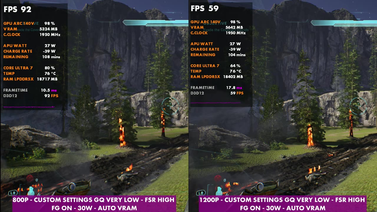 Halo: Campaign Evolved 800p vs 1200p on MSI Claw 8 AI+, geometric very low, FSR High, frame gen on: 92 vs 59 FPS