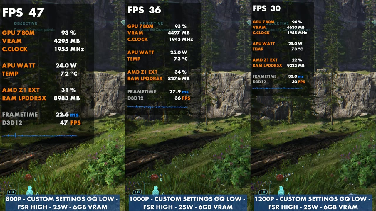 Halo: Campaign Evolved on Legion Go Z1 Extreme, geometric low, FSR High, 25W: 47, 36 and 30 FPS