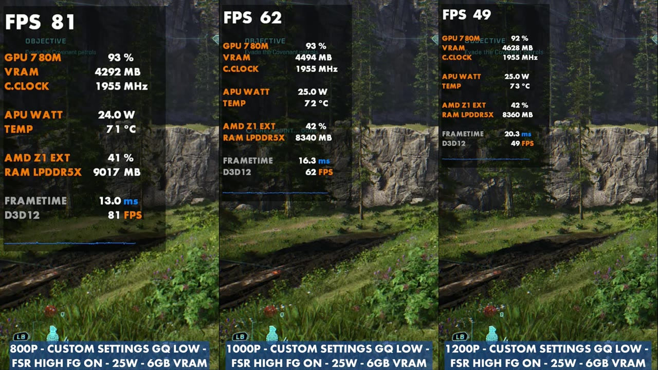 Halo: Campaign Evolved on Legion Go Z1 Extreme, geometric low, FSR High, frame gen on, 25W: 81, 62 and 49 FPS