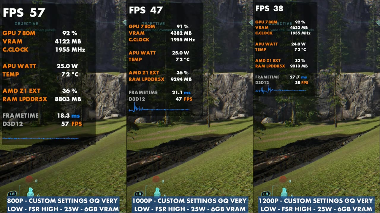 Halo: Campaign Evolved on Legion Go Z1 Extreme, 800p vs 1000p vs 1200p, geometric very low, FSR High, 25W: 57, 47 and 38 FPS