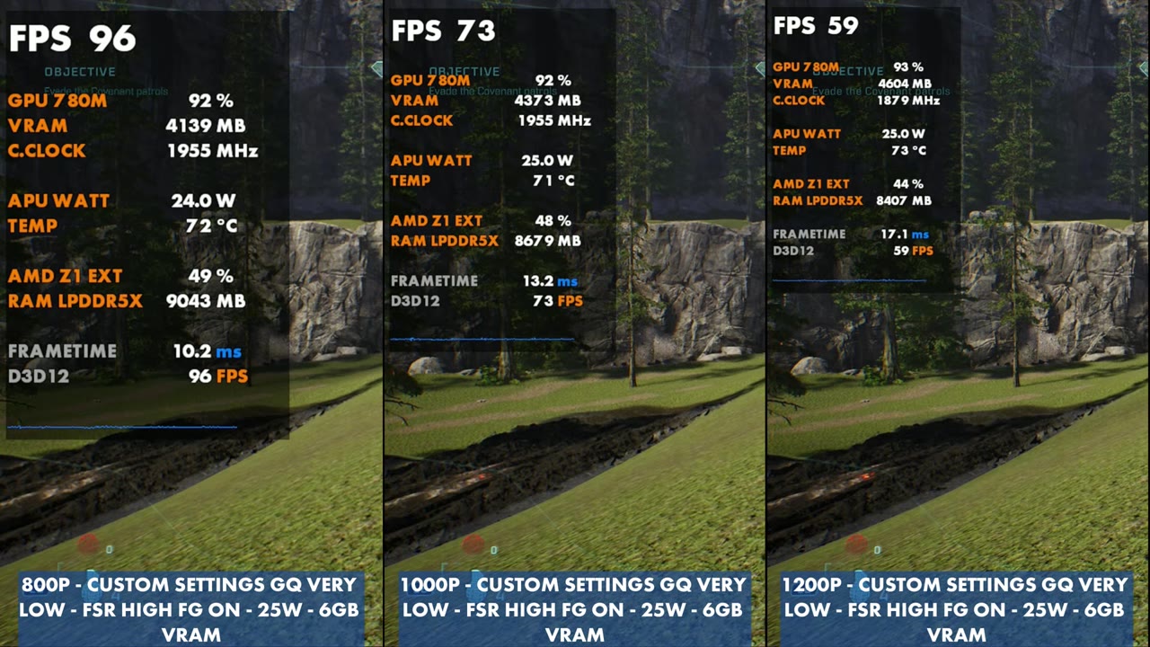 Halo: Campaign Evolved on Legion Go Z1 Extreme, geometric very low, FSR High, frame gen on, 25W: 96, 73 and 59 FPS
