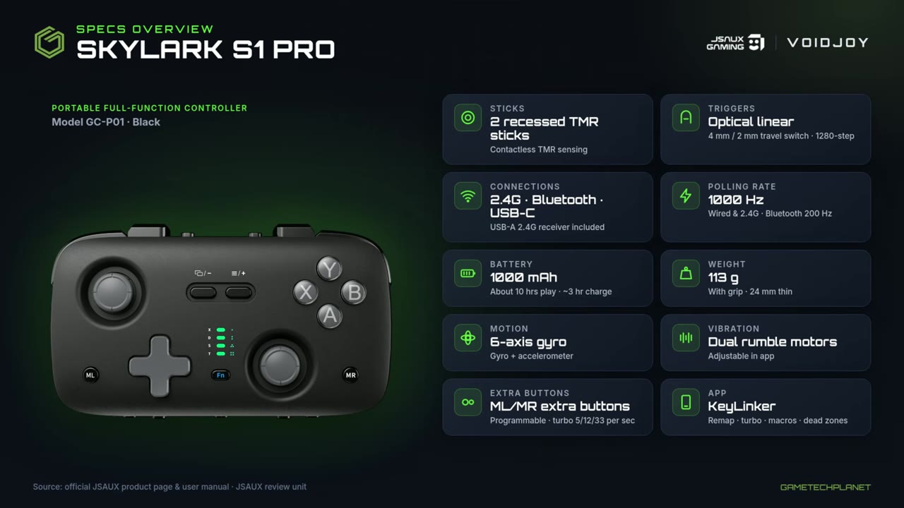 JSAUX SkyLark S1 Pro spec overview graphic