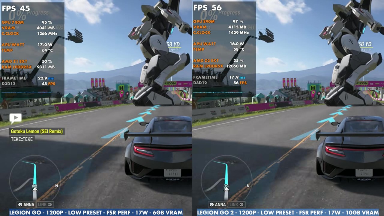 Forza Horizon 6 mech race at 1200p low preset FSR Performance 17W: Legion Go at 45 FPS vs Legion Go 2 at 56 FPS