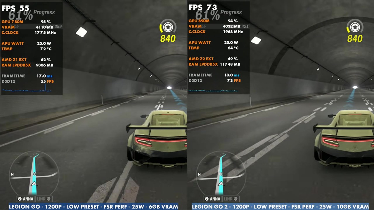 Forza Horizon 6 in a tunnel at 1200p low preset FSR Performance 25W: Legion Go at 55 FPS vs Legion Go 2 at 73 FPS