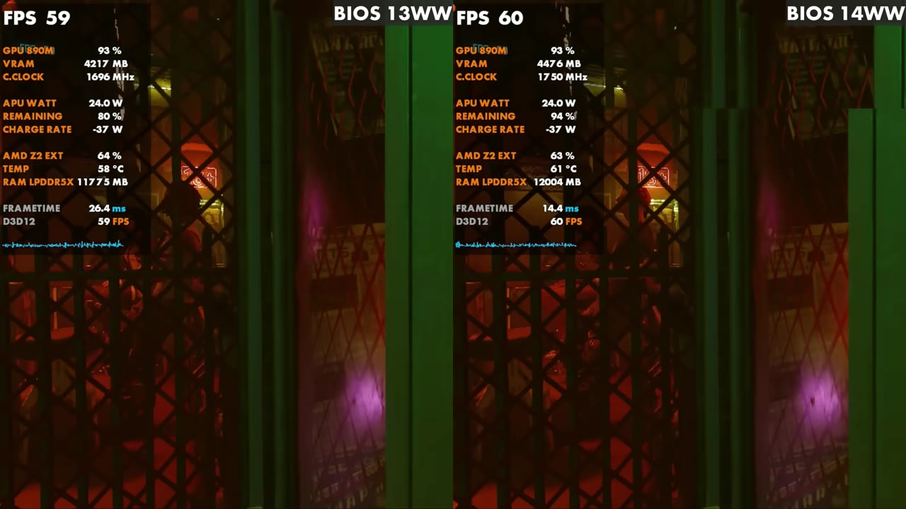 Cyberpunk 2077 on the Legion Go 2 side by side on BIOS 13WW at 59 FPS and BIOS 14WW at 60 FPS