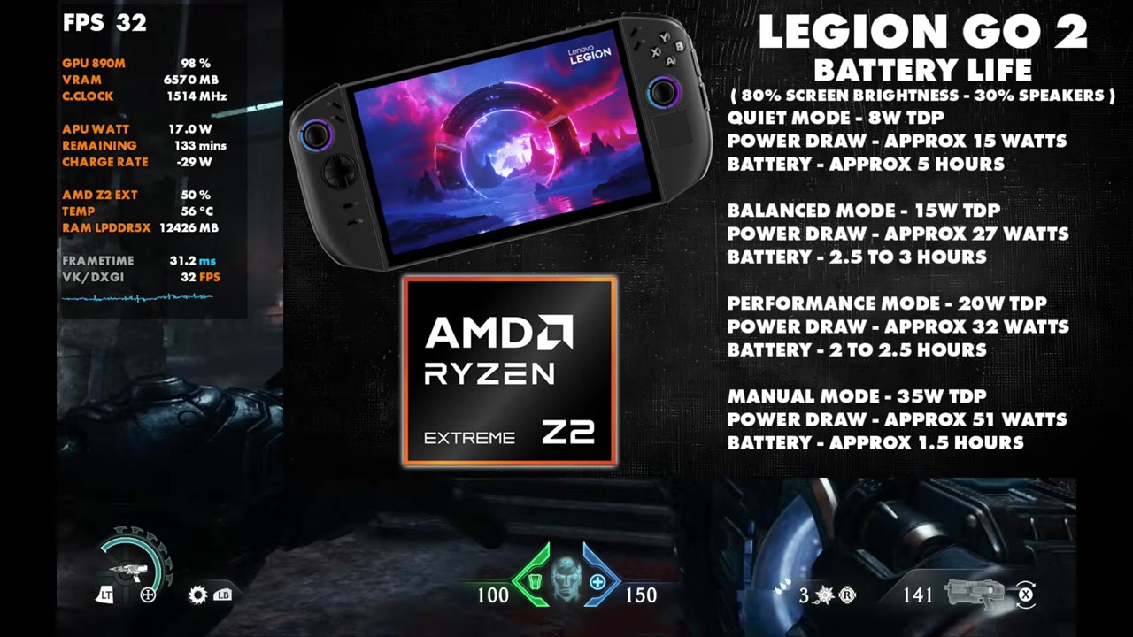 Legion Go 2 battery life graphic: quiet, balanced, performance and manual modes with TDP, power draw and battery hours