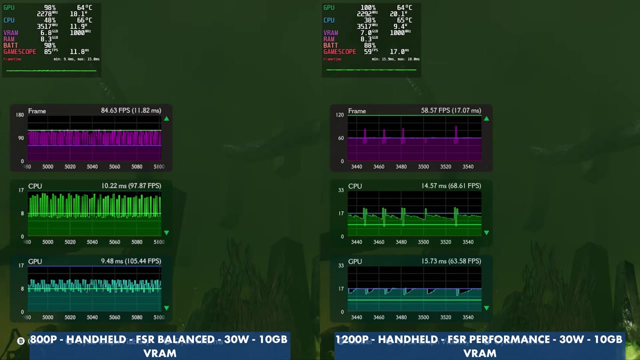 Doom: The Dark Ages performance graphs on the Legion Go 2 at 30W: 800p Handheld FSR Balanced at 84.63 FPS and 1200p Handheld FSR Performance at 58.57 FPS