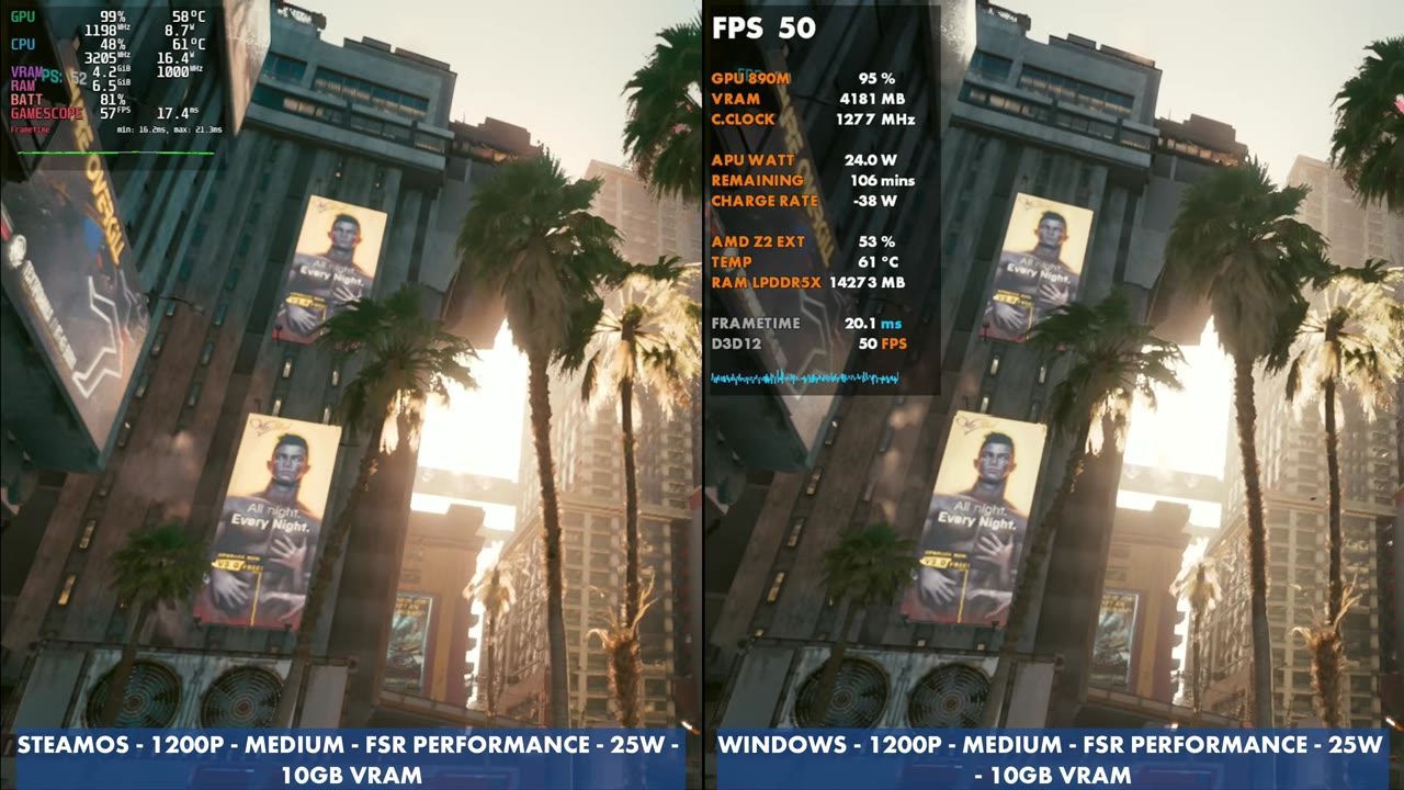 Cyberpunk 2077 at 1200p Medium FSR Performance 25W on the Legion Go 2, SteamOS on the left at 57 FPS and Windows on the right at 50 FPS in the overlays