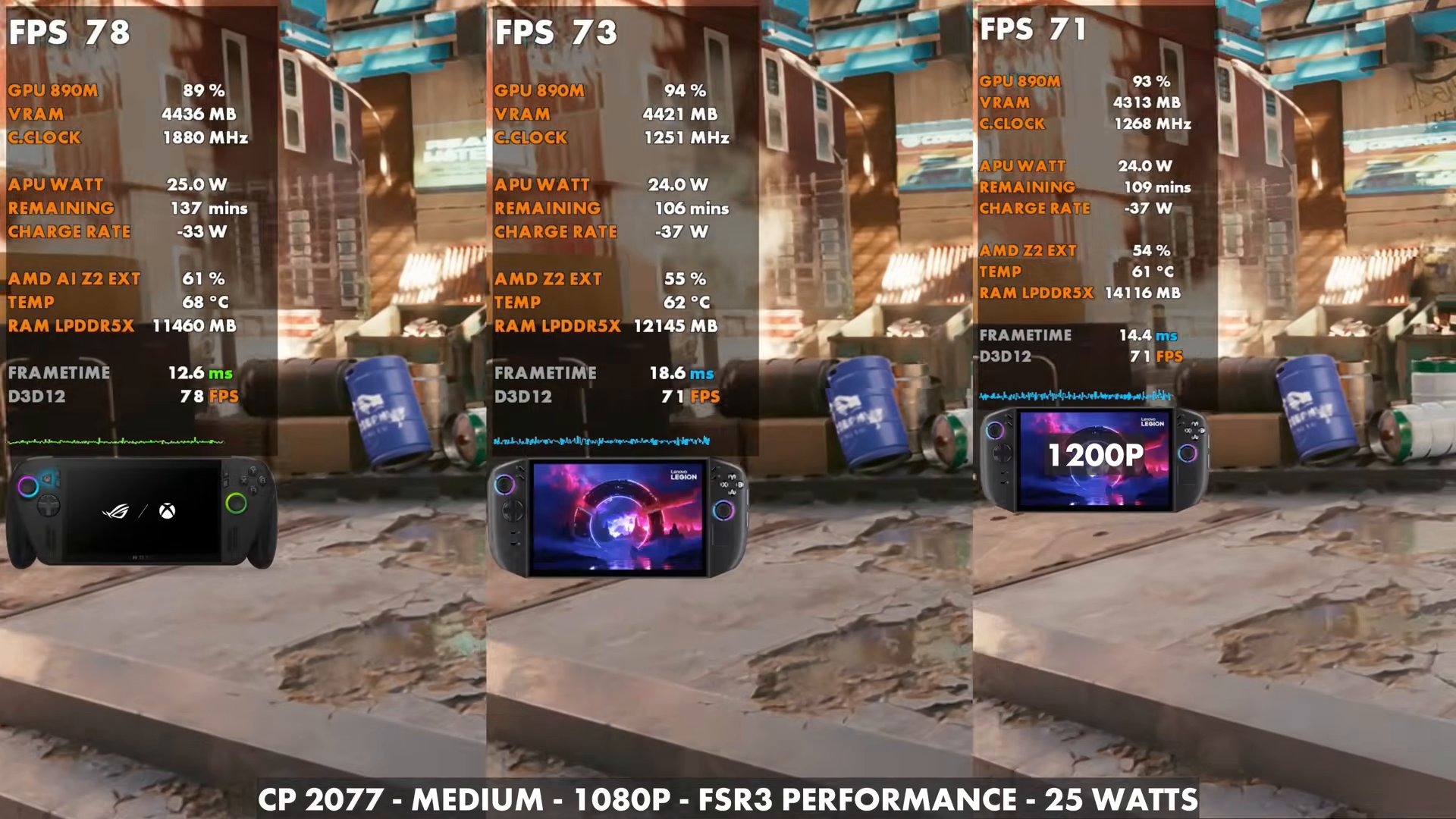 Cyberpunk 2077 at 1080p Medium FSR3 Performance, 25W, Xbox Ally X vs Legion Go 2