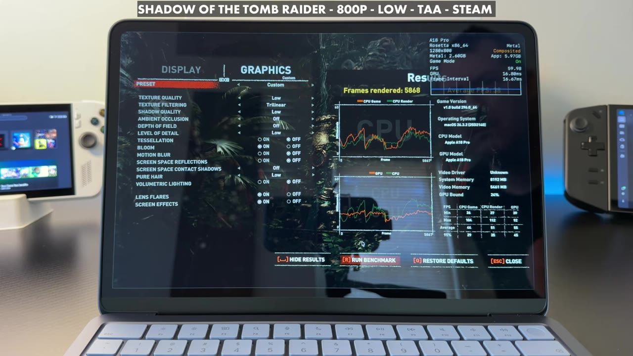 Shadow of the Tomb Raider benchmark results screen on the MacBook Neo at 800p low with TAA