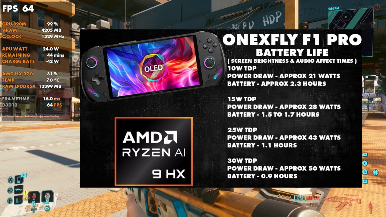 OneXFly F1 Pro battery life chart at 10W, 15W, 25W and 30W TDP