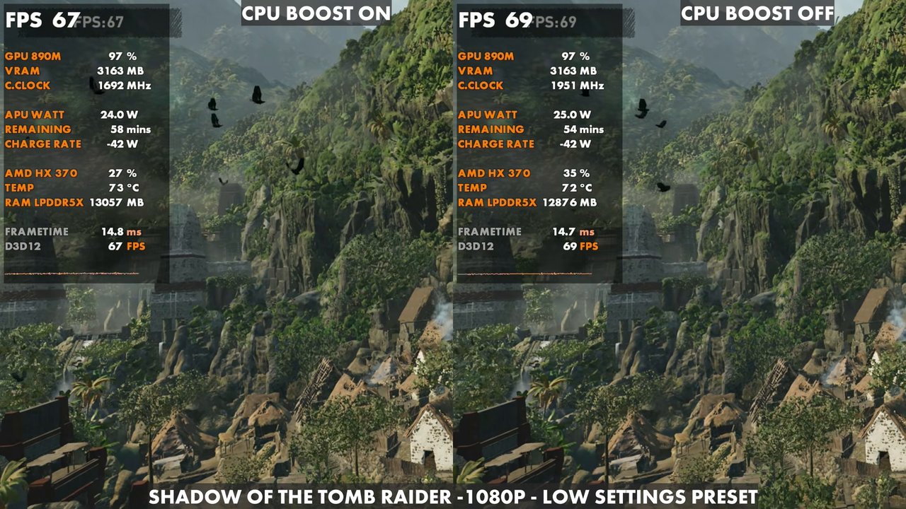 Shadow of the Tomb Raider on the OneXFly F1 Pro, 1080p low preset: 67 FPS with CPU boost on, 69 with CPU boost off