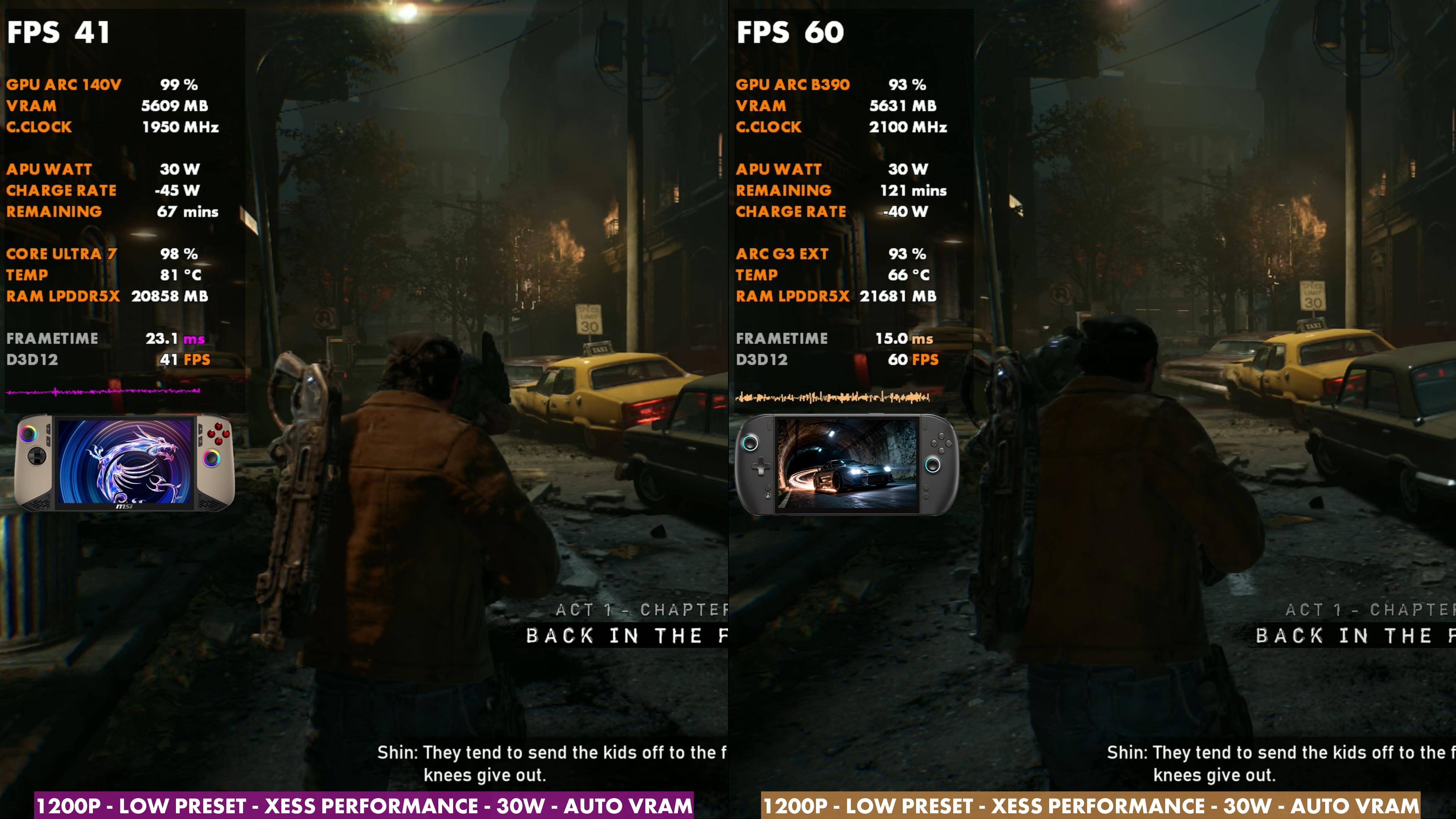 MSI Claw 8 AI+ at 41 FPS vs OneXPlayer 3 at 60 FPS, 1200p Low, XeSS Performance, 30W