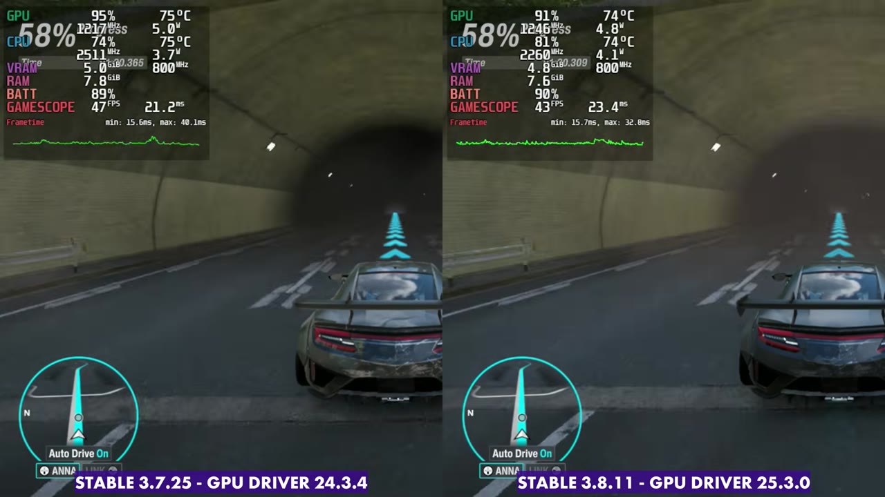 Forza Horizon 6 on Steam Deck OLED side by side in a tunnel, SteamOS 3.7.25 at 47 FPS and 3.8.11 at 43 FPS