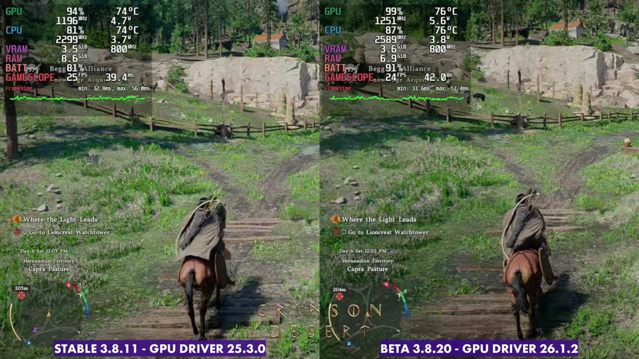 Crimson Desert on Steam Deck OLED, SteamOS stable at 25 FPS and 8.6GB RAM vs 3.8.20 beta at 24 FPS and 6.9GB RAM