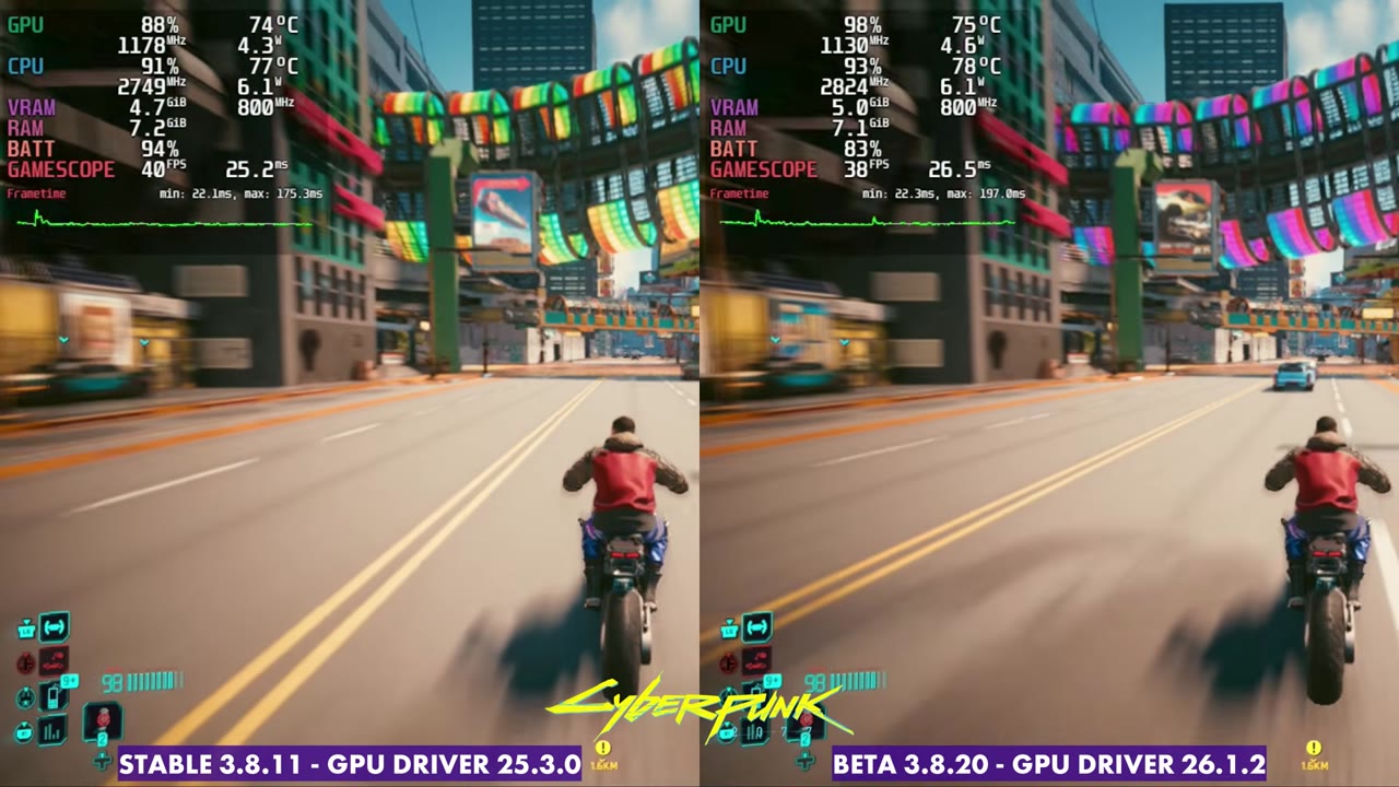 Cyberpunk 2077 on Steam Deck OLED side by side, SteamOS 3.8.11 stable at 40 FPS vs 3.8.20 beta at 38 FPS