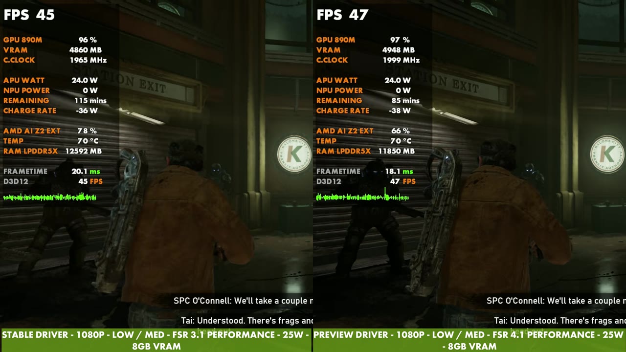 Gears of War: E-Day side by side, stable driver FSR 3.1 at 45 FPS and preview driver FSR 4.1 at 47 FPS