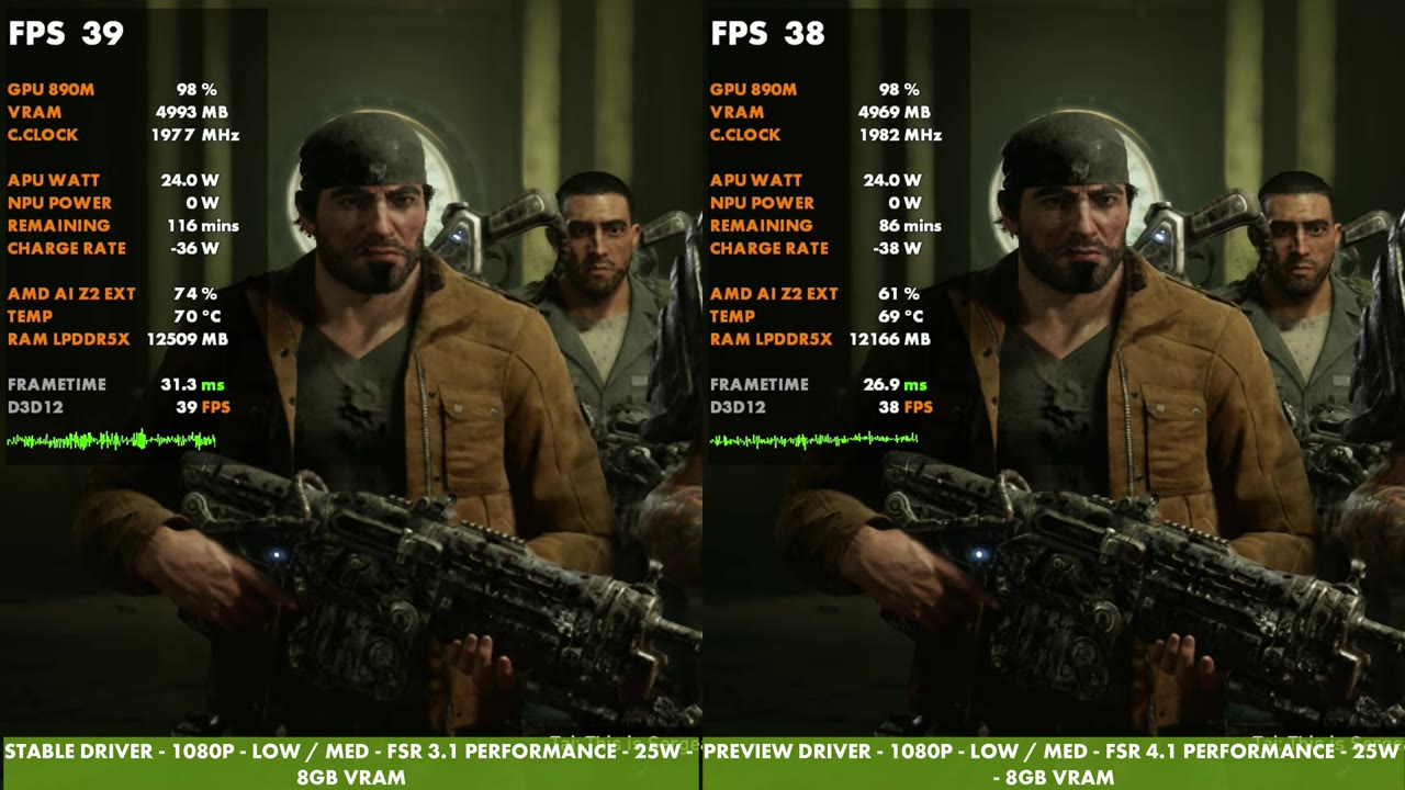 Gears of War: E-Day side by side on the ROG Xbox Ally X, stable driver with FSR 3.1 at 39 FPS on the left and preview driver with FSR 4.1 at 38 FPS on the right