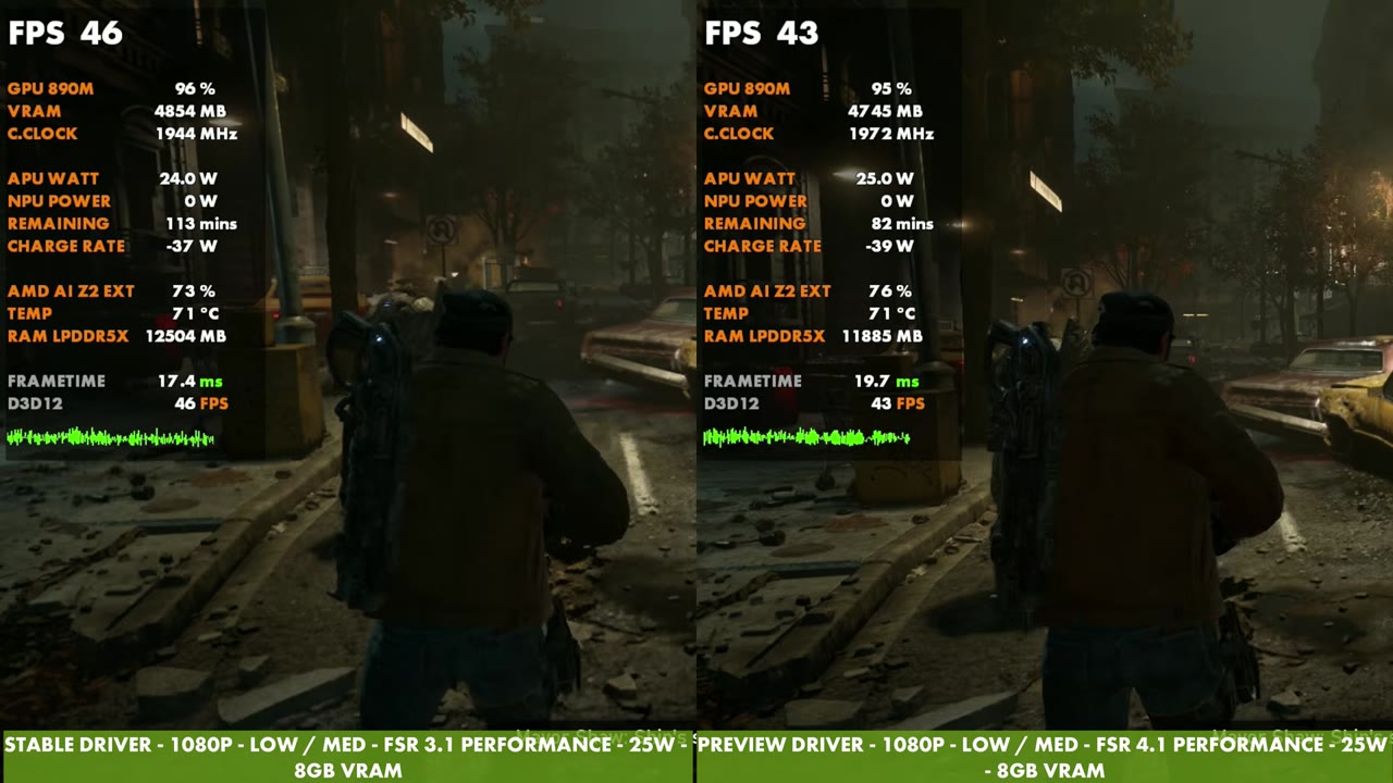 Gears of War: E-Day street scene side by side, stable driver FSR 3.1 at 46 FPS and preview driver FSR 4.1 at 43 FPS