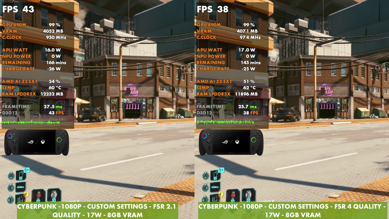 Cyberpunk 2077 side by side at 17W, FSR 2.1 Quality at 43 FPS and FSR 4 Quality at 38 FPS