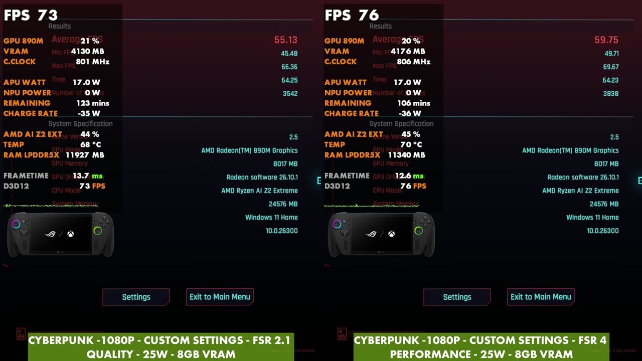 Cyberpunk 2077 benchmark results, FSR 2.1 Quality average 55.13 FPS and FSR 4 Performance average 59.75 FPS