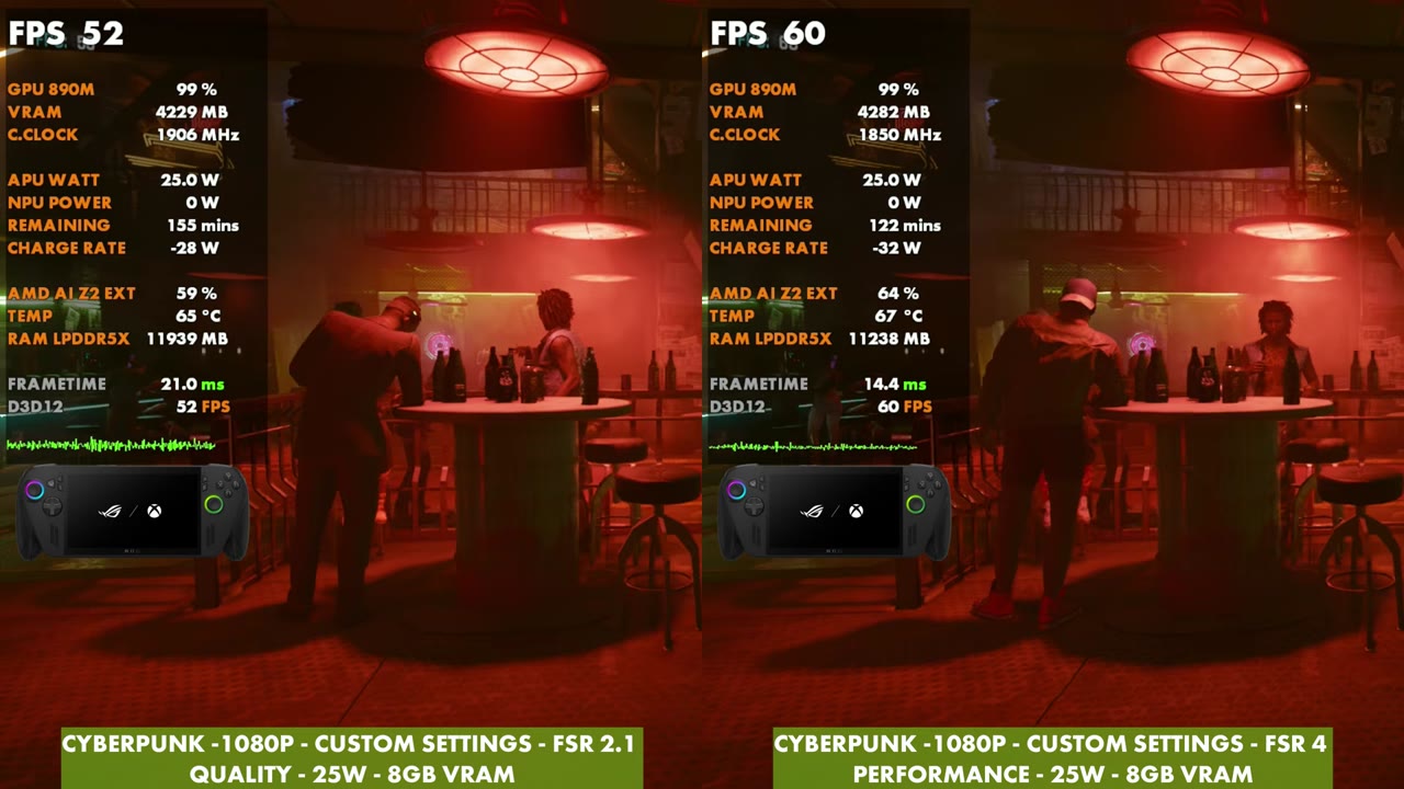 Cyberpunk 2077 side by side at 25W, FSR 2.1 Quality at 52 FPS and FSR 4 Performance at 60 FPS