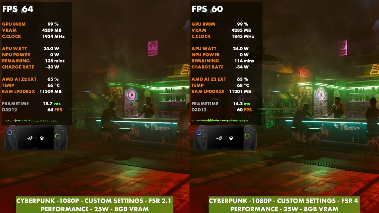 Cyberpunk 2077 side by side on the ROG Xbox Ally X, FSR 2.1 Performance at 64 FPS and FSR 4 Performance at 60 FPS