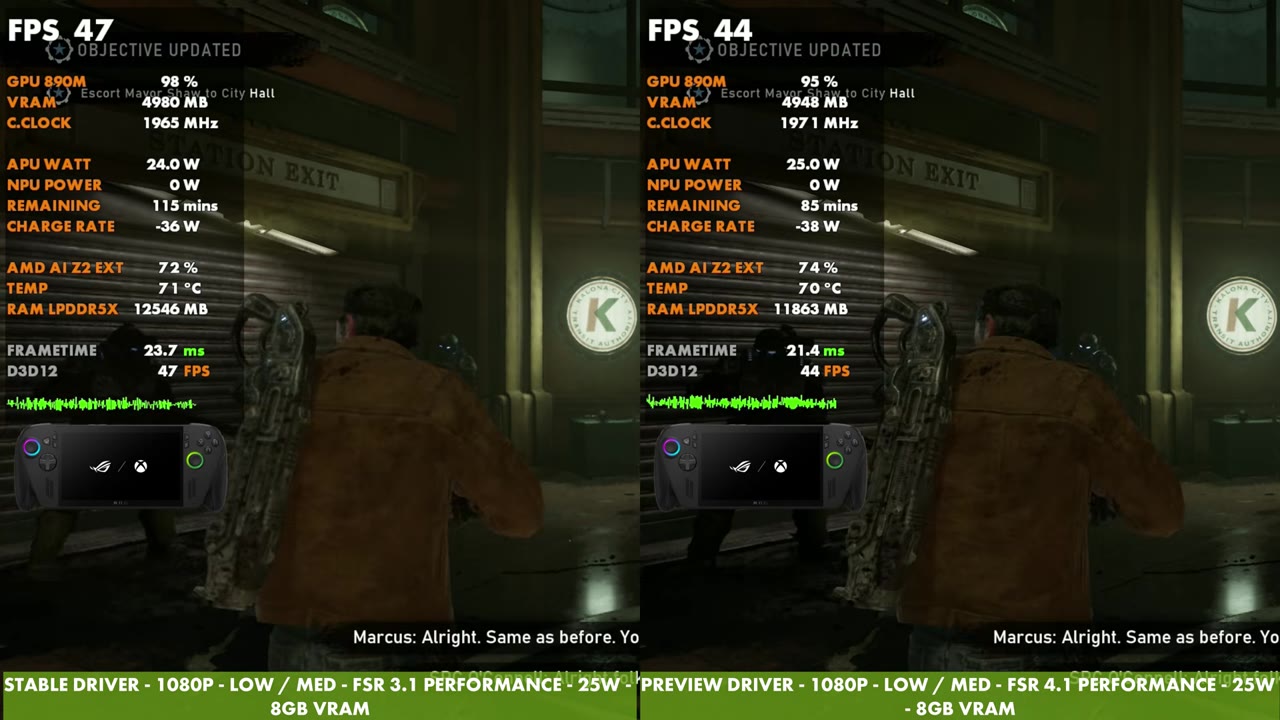 Gears of War: E-Day side by side on the ROG Xbox Ally X, FSR 3.1 Performance at 47 FPS and FSR 4.1 Performance at 44 FPS