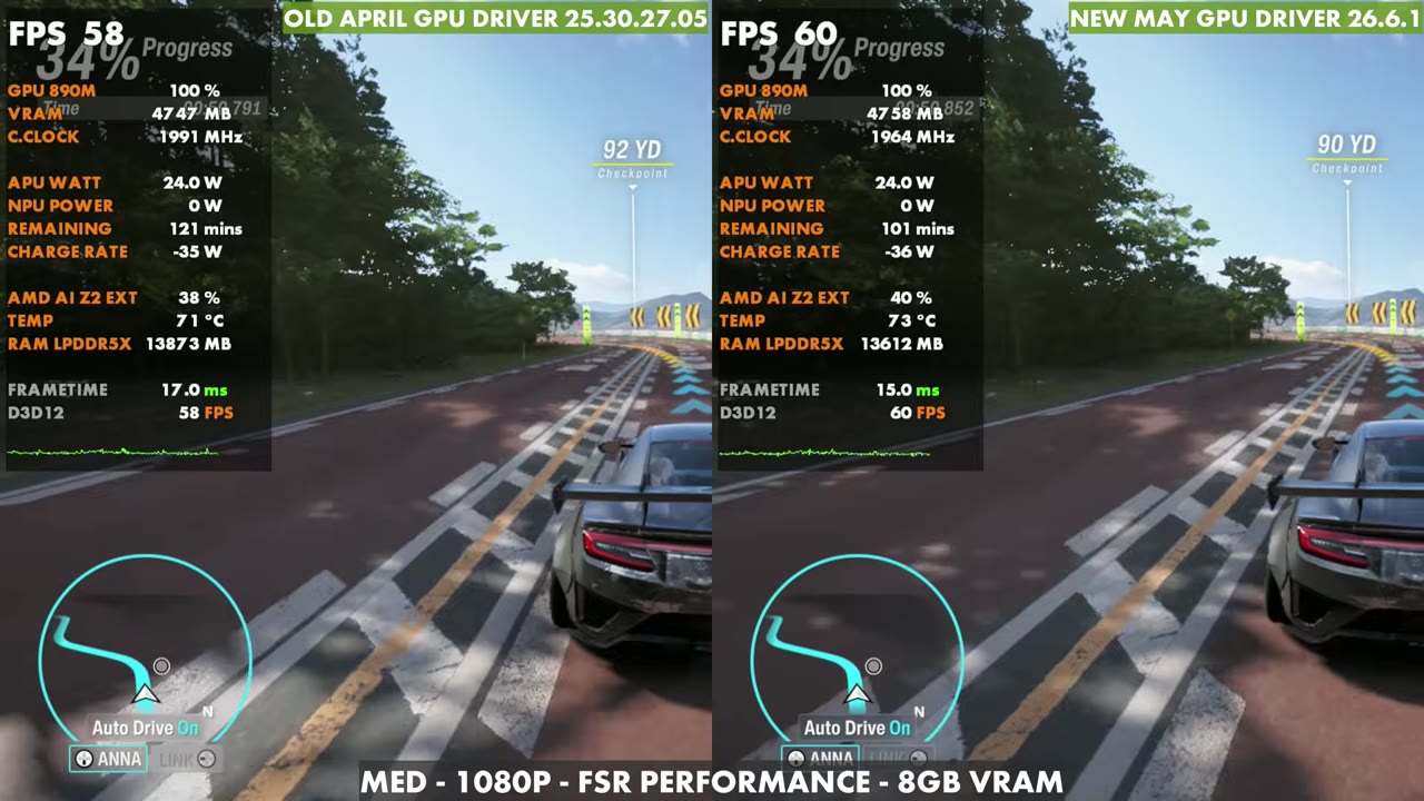 Forza Horizon 6 race on the ROG Xbox Ally X at 25W, Medium 1080p FSR Performance: 58 FPS on the old driver vs 60 FPS on the new driver