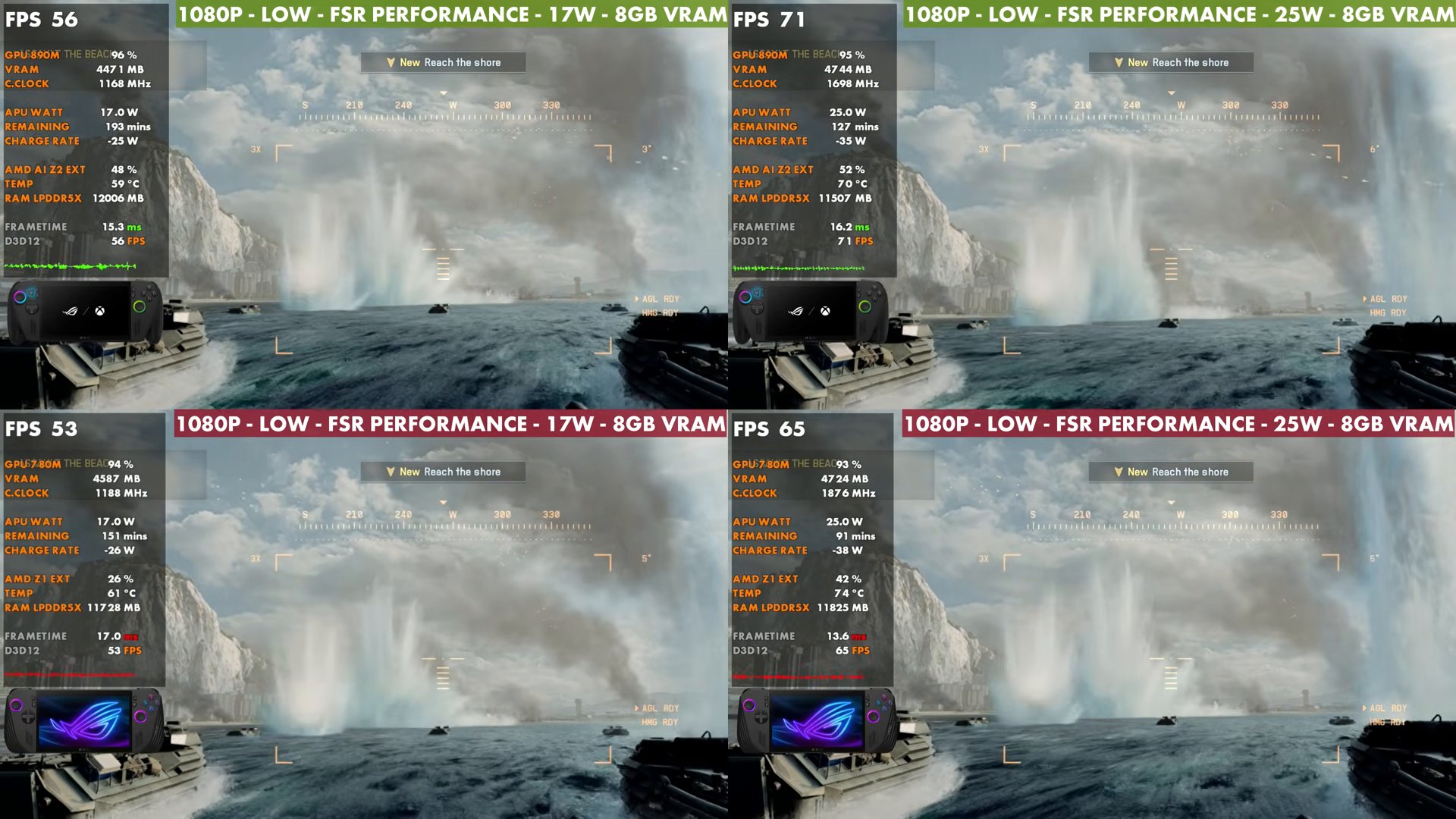 Four-way split at 1080p Low FSR Performance, 17 W and 25 W, Xbox Ally X vs ROG Ally X