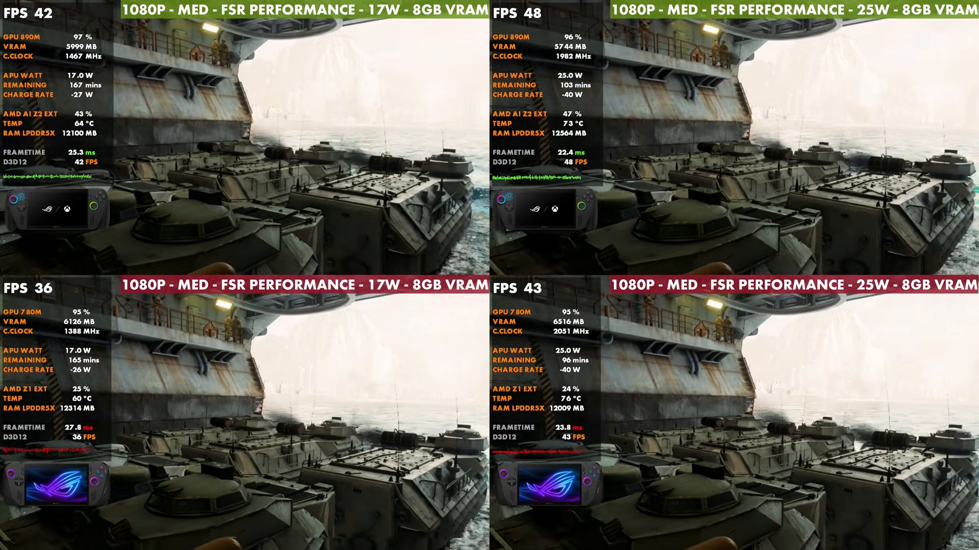 Four-way split: Xbox Ally X 42 and 48 FPS vs ROG Ally X 36 and 43 FPS at 1080p Medium FSR Performance, 17 W and 25 W